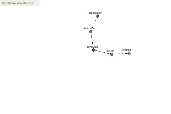 click for definition