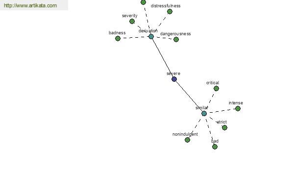 click for definition