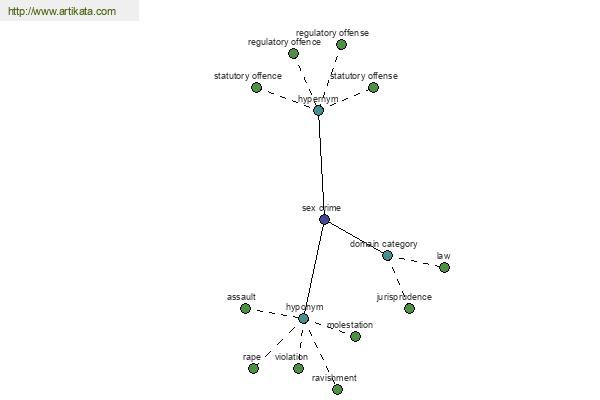 click for definition