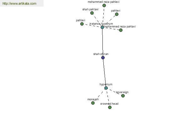 click for definition