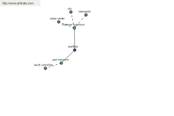 click for definition