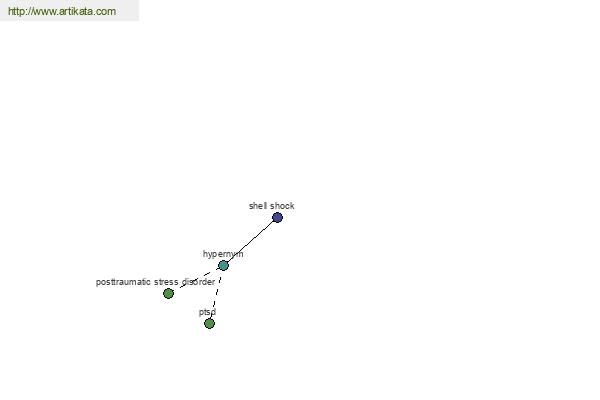 click for definition