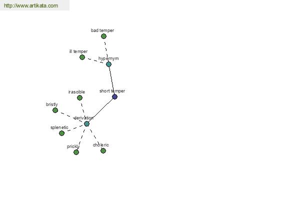 click for definition