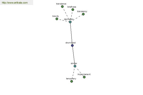 click for definition