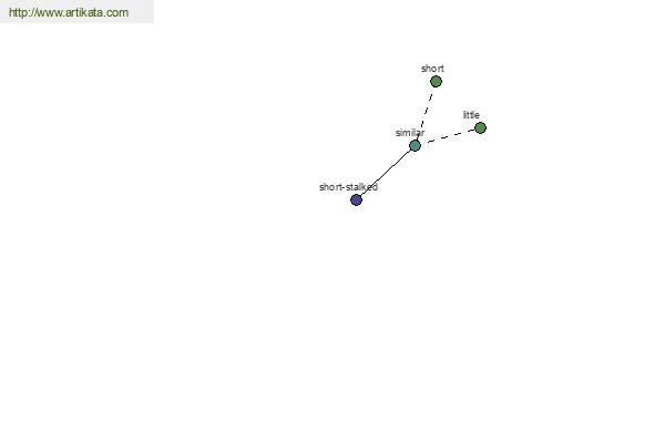 click for definition