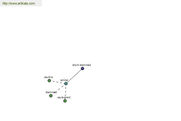 click for definition