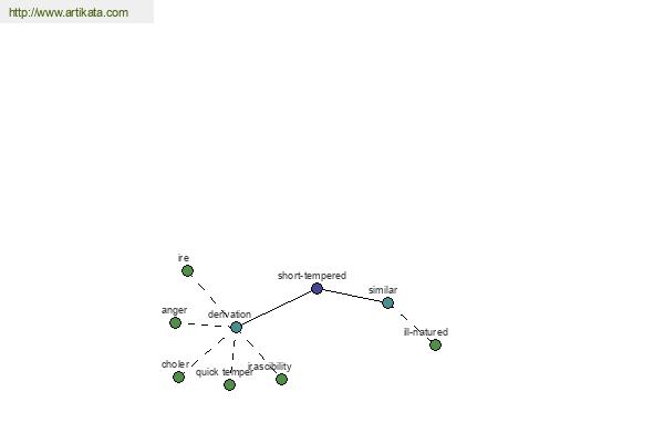 click for definition