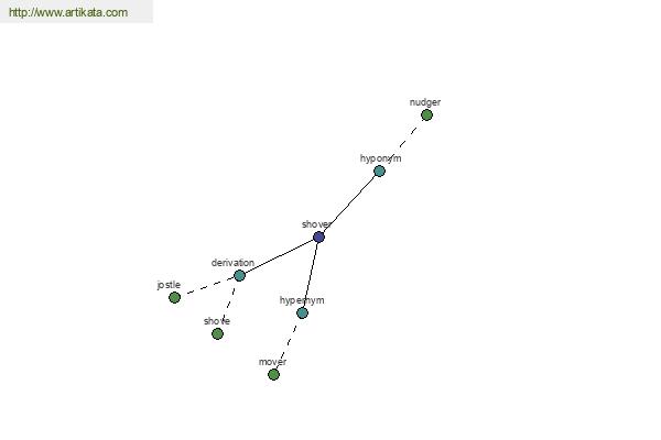 click for definition