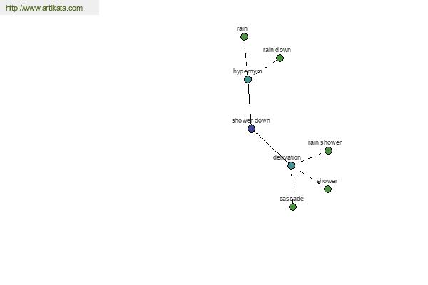 click for definition