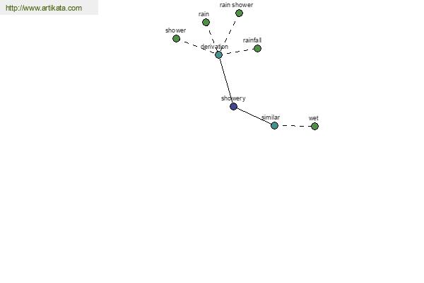 click for definition