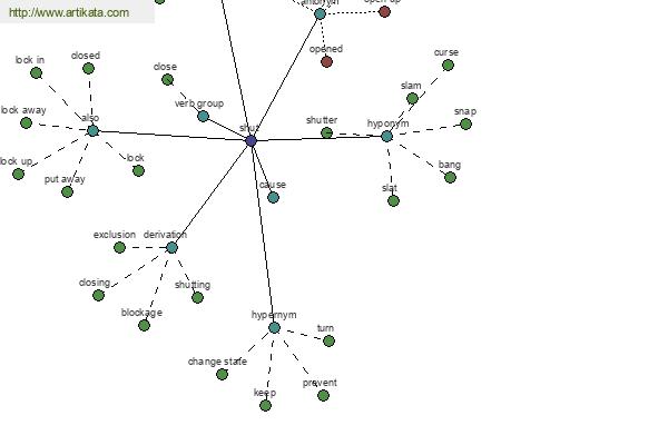 click for definition