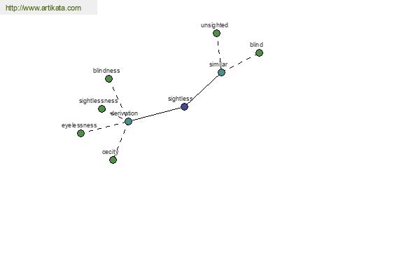 click for definition