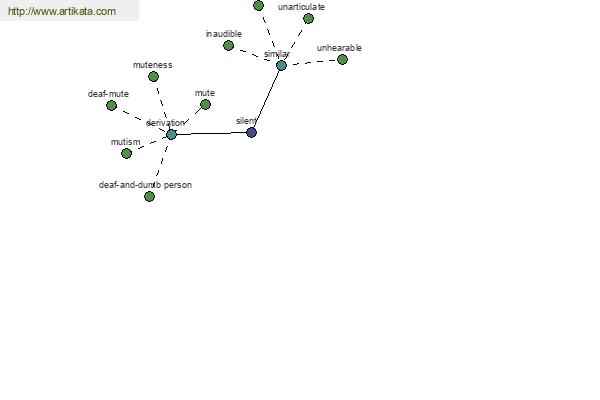 click for definition