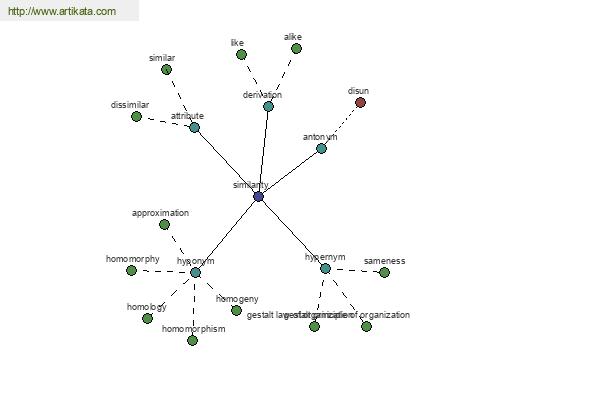 click for definition