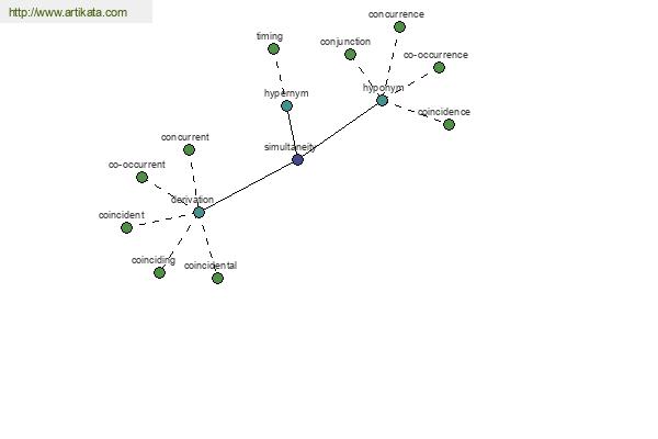 click for definition