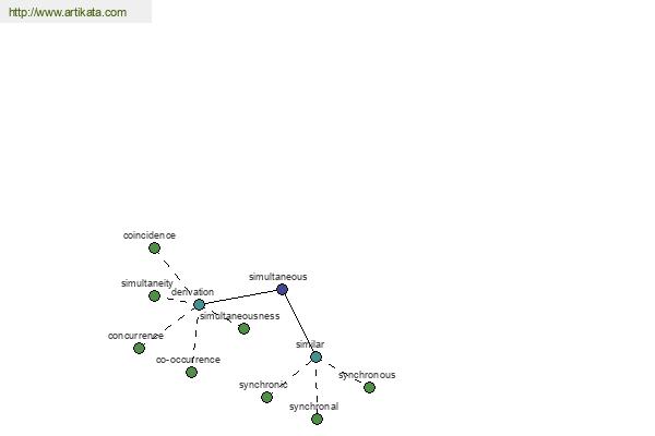 click for definition