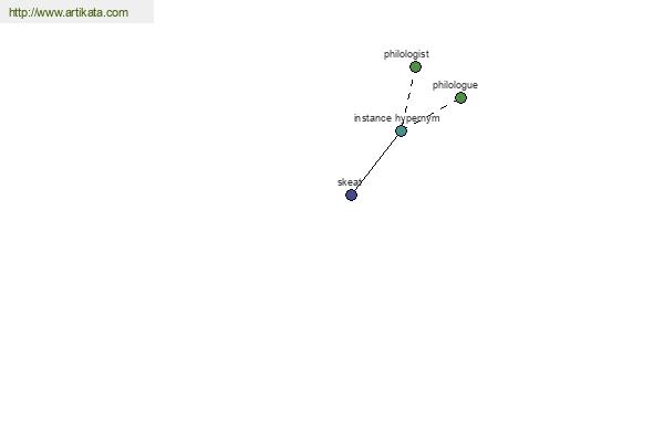 click for definition