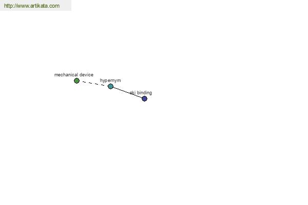 click for definition