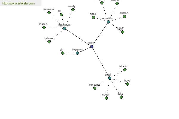 click for definition