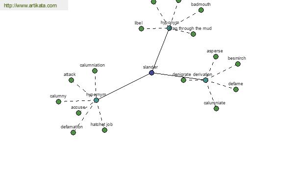 click for definition