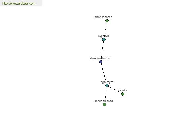 click for definition