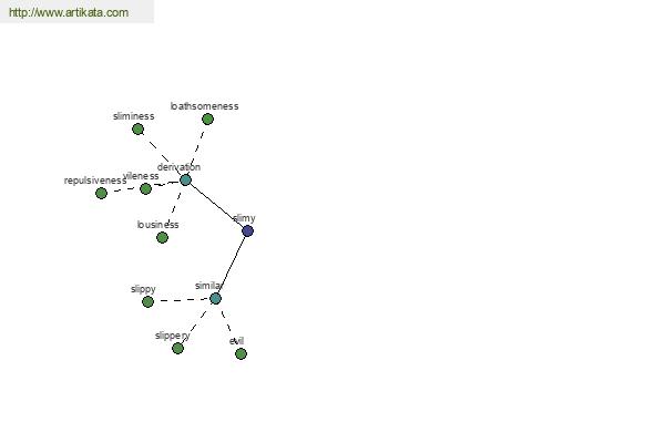 click for definition