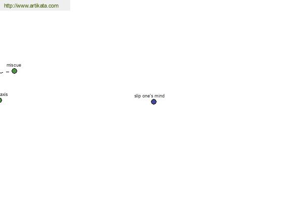 click for definition