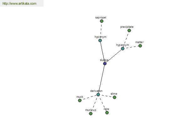 click for definition