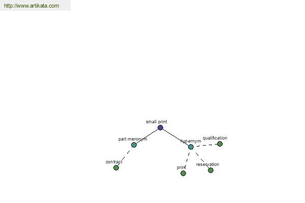 click for definition