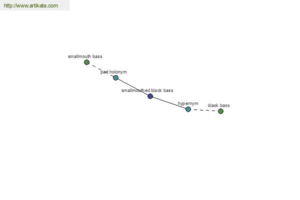 click for definition