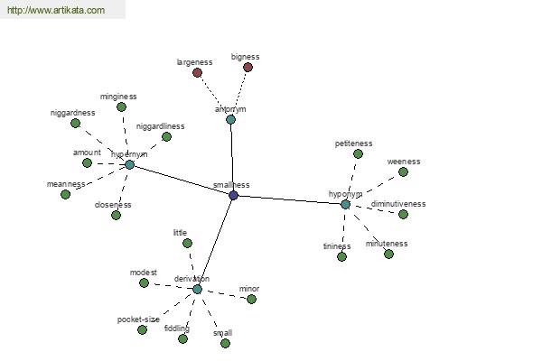 click for definition