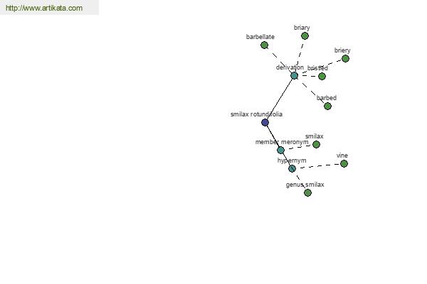 click for definition