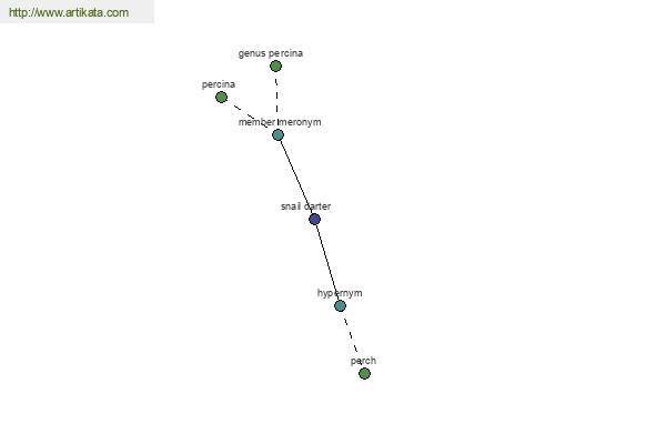 click for definition