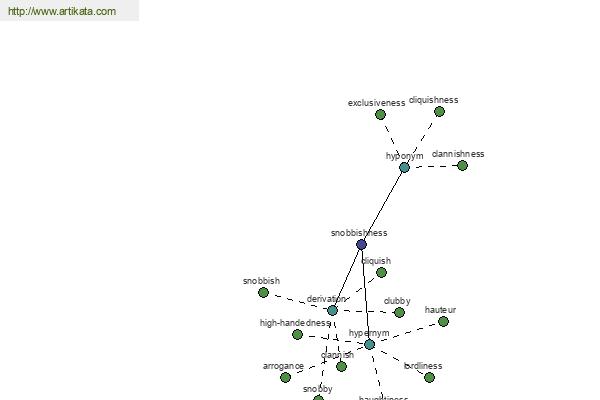 click for definition