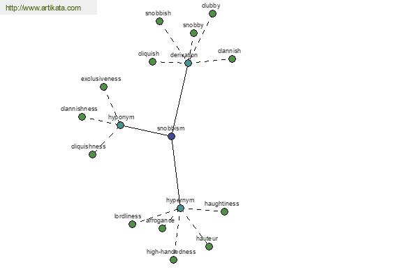 click for definition