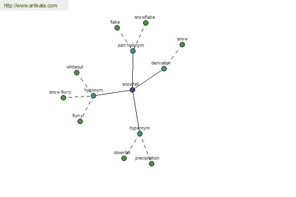 click for definition