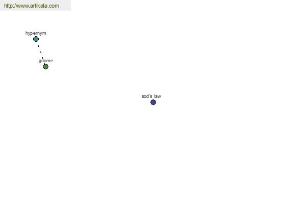click for definition