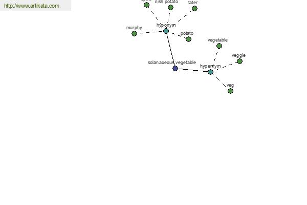 click for definition