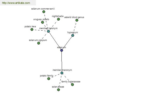 click for definition