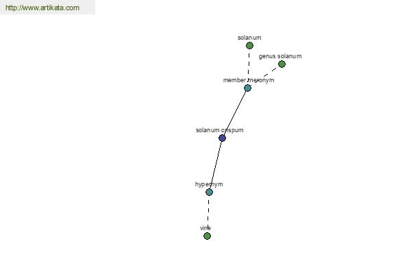 click for definition