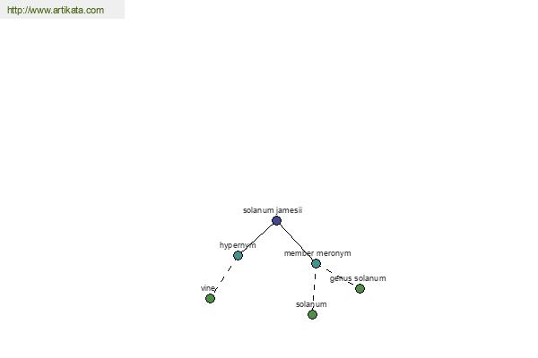 click for definition