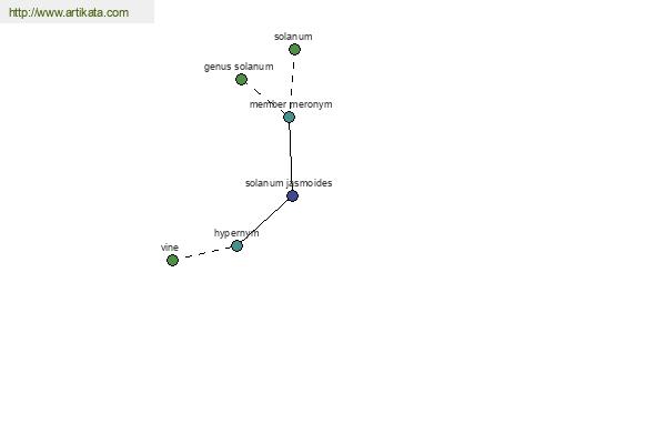 click for definition