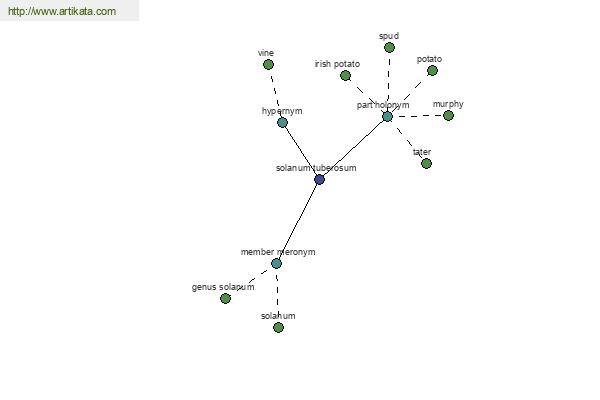 click for definition