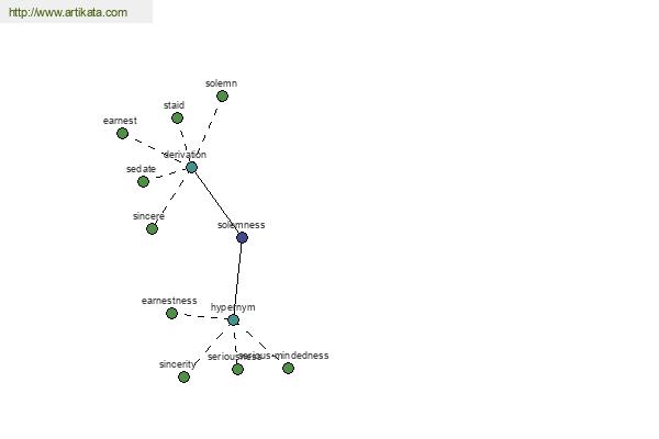 click for definition