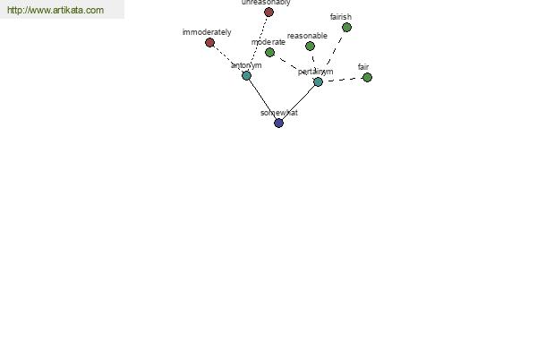 click for definition