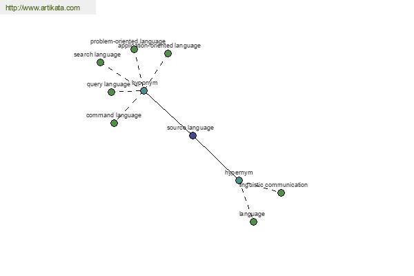 click for definition