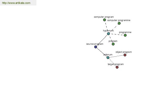 click for definition