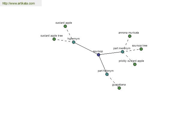 click for definition
