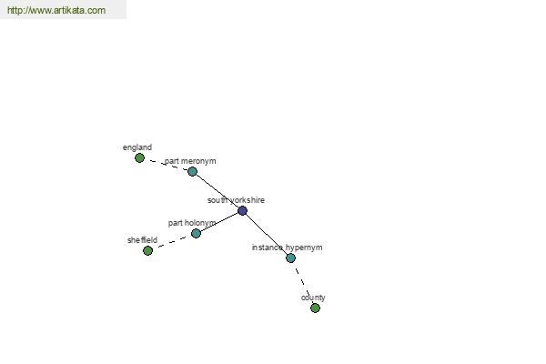 click for definition