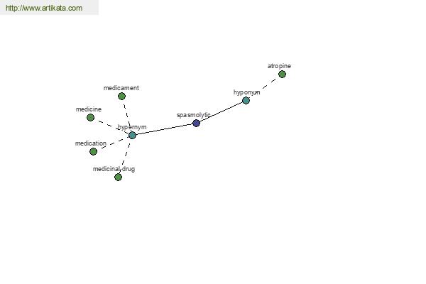 click for definition